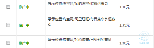 如何調(diào)整直通車(chē)定向推廣帶來(lái)大突破
