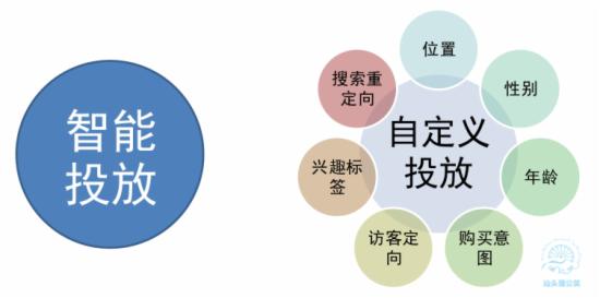 如何調(diào)整直通車(chē)定向推廣帶來(lái)大突破