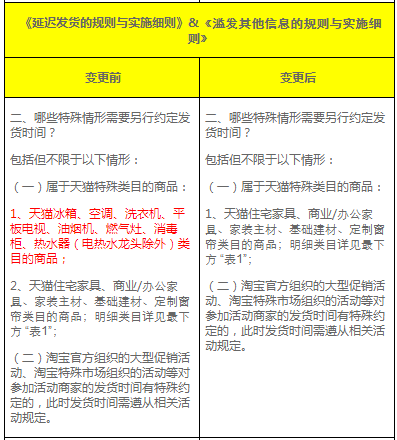 天貓發(fā)貨時(shí)間