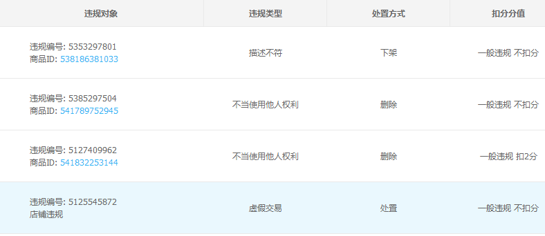 淘寶店鋪違規(guī)扣分怎么辦