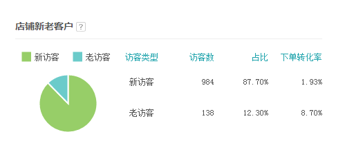 淘寶店鋪違規(guī)扣分怎么辦