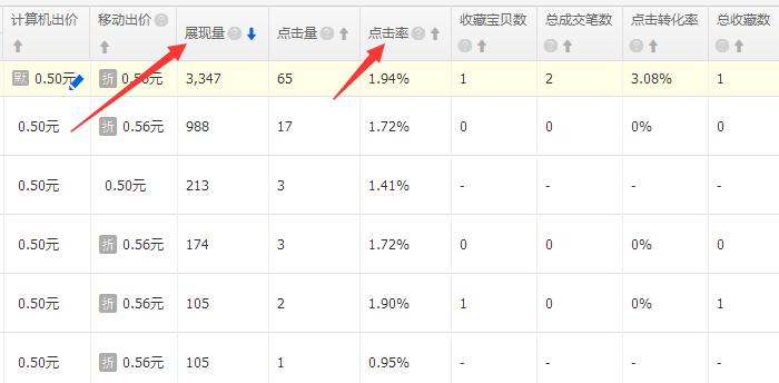 新手必須知道的直通車開(kāi)車技巧