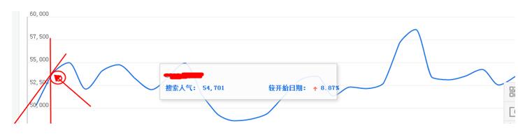 如何選擇爆款？六年資深賣家總結(jié)的選品技巧！