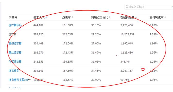 如何選擇爆款？六年資深賣家總結(jié)的選品技巧！