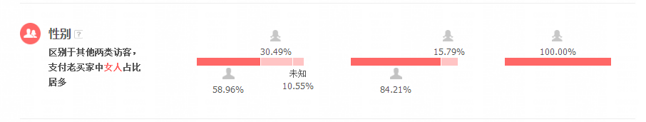 生意參謀訪客分析為什么你的店鋪做不好