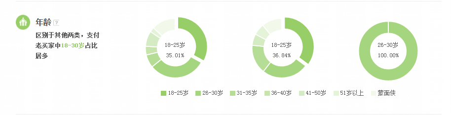生意參謀訪客分析為什么你的店鋪做不好