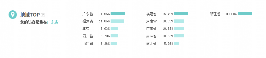 生意參謀訪客分析為什么你的店鋪做不好