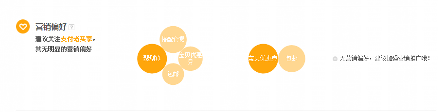 生意參謀訪客分析為什么你的店鋪做不好