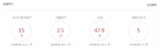 微淘運營有何技巧?如何增加微淘粉絲?