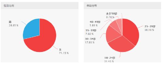 微淘運營有何技巧?如何增加微淘粉絲?