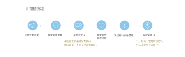 淘寶退貨運費險怎么用