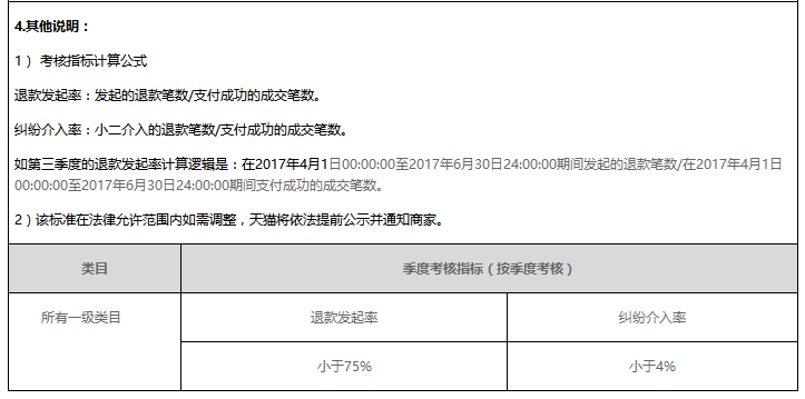天貓考核標(biāo)準(zhǔn)
