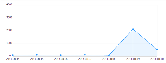 微淘互動如何影響微淘粉絲成交?微淘粉絲怎么來?
