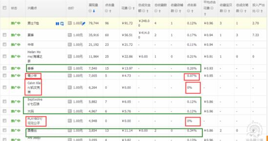 2017怎么利用櫥窗推薦精準引流