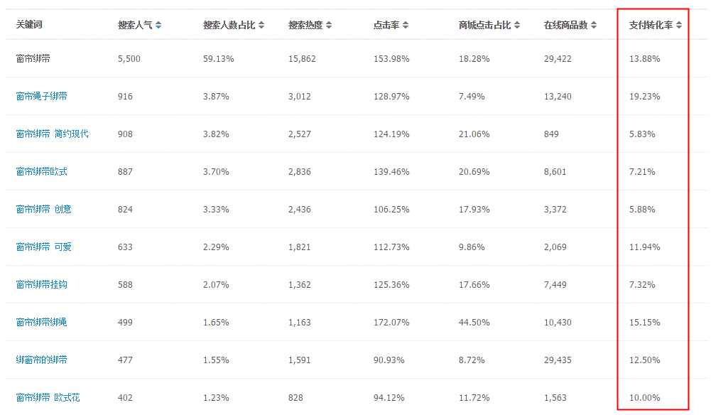 三步讓你學(xué)會(huì)獲取淘寶無線免費(fèi)流量！