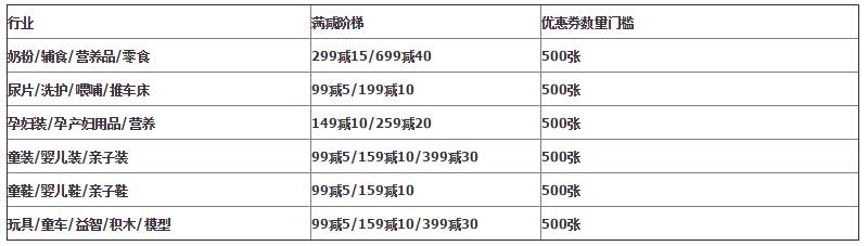 2017年淘寶六一淘氣節(jié)玩法有哪些
