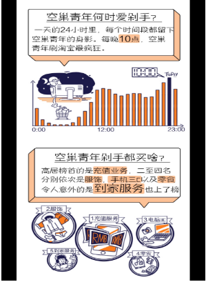 半億空巢青年出沒淘寶，淘寶商家如何掘金空巢經(jīng)濟(jì)?