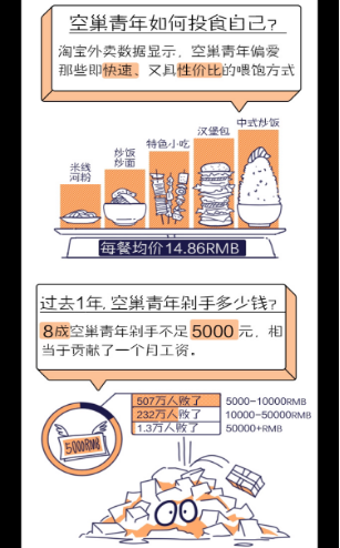半億空巢青年出沒淘寶，淘寶商家如何掘金空巢經(jīng)濟(jì)?