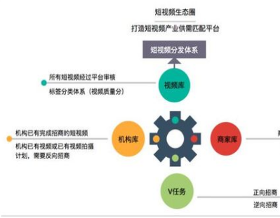 2017將迎來(lái)淘寶短視頻的春天嗎?