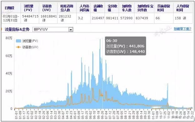 淘寶開店經(jīng)驗