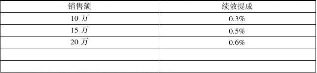 淘寶客服提成怎么算