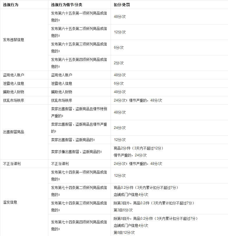買家號什么情況會封號