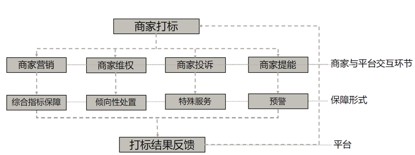 淘寶云標(biāo)簽是什么意思?云標(biāo)簽如何使用?