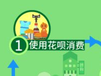 淘寶花唄付款手續(xù)費(fèi)是多少?近期花唄有何新規(guī)則?
