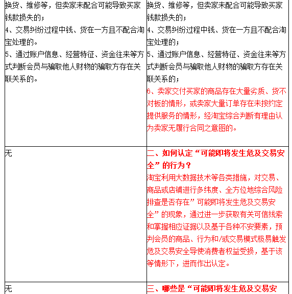 淘寶危及交易安全