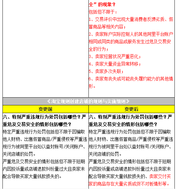 淘寶規(guī)則