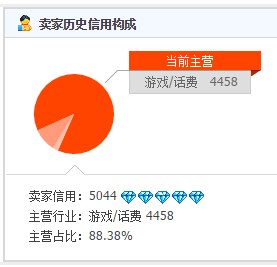 淘寶提升鉆價(jià)格表