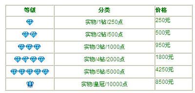 淘寶提升鉆多少錢