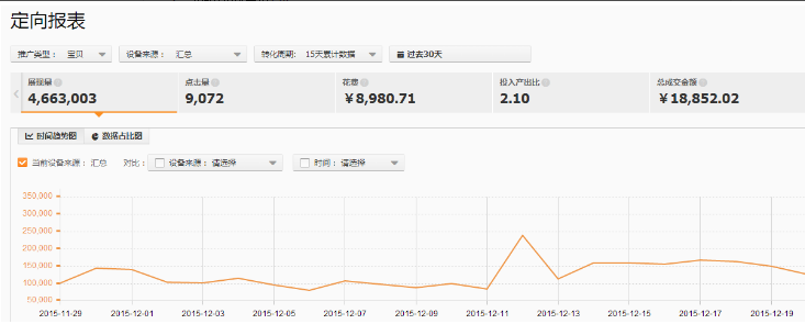 直通車定向推廣溢價