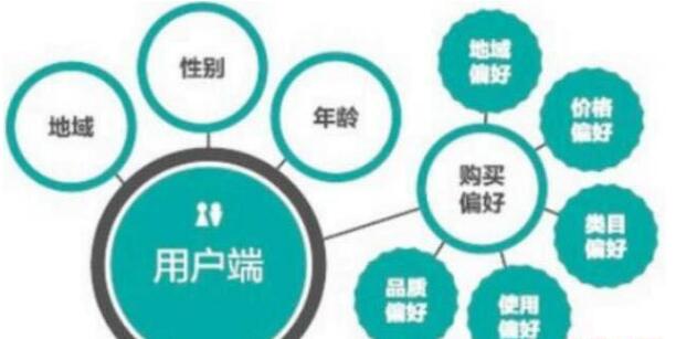淘寶店鋪人群標(biāo)簽.jpg