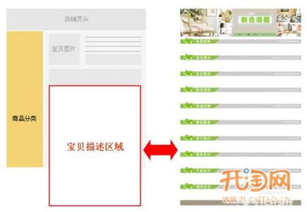淘寶詳情頁(yè)怎么優(yōu)化