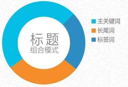 淘寶寶貝詳情頁(yè)優(yōu)化