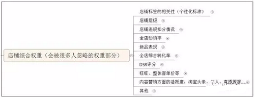 2017淘寶搜索引擎算法