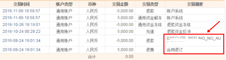 2017速賣通年費(fèi)返還