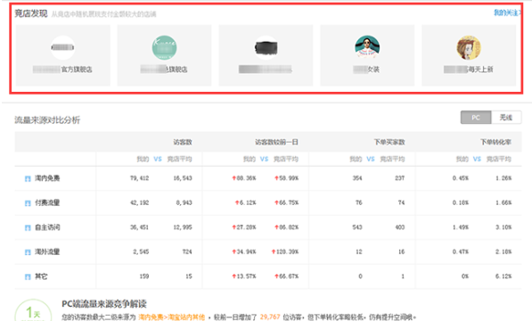 鉆展如何定向競爭對手
