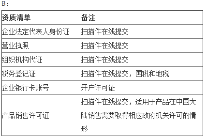 蘑菇街企業(yè)入駐條件