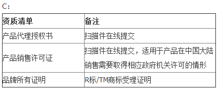 蘑菇街企業(yè)入駐條件