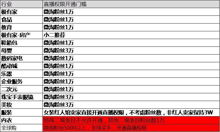2017淘寶直播通過(guò)難嗎