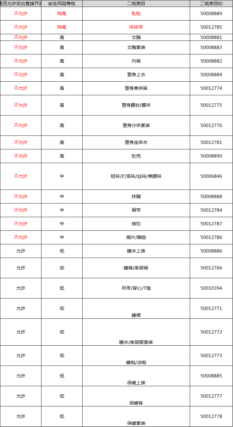 2017淘寶直播通過(guò)難嗎
