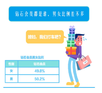 支付寶鉆石會員免費(fèi)提現(xiàn)100萬是真的嗎?
