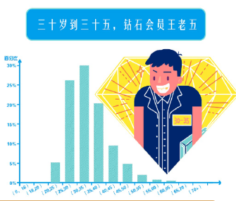 支付寶鉆石會員免費(fèi)提現(xiàn)100萬是真的嗎?