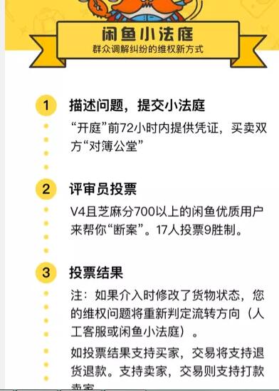 閑魚小法庭要判多久