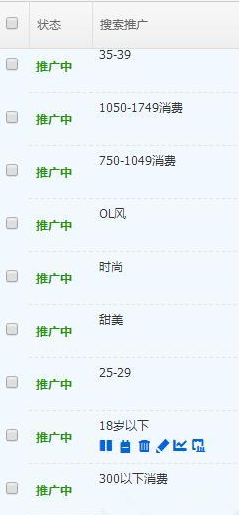 直通車人群溢價怎么做?