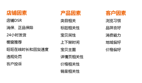 淘寶銷售排序多久更新