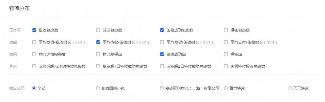 淘寶生意參謀改版，物流及營銷板塊有什么變化