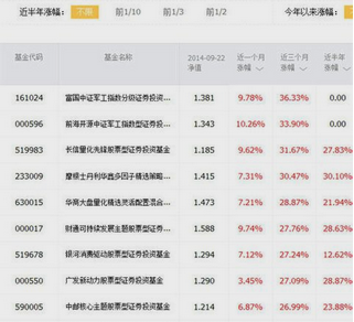 支付寶基金是穩(wěn)賺的嗎?